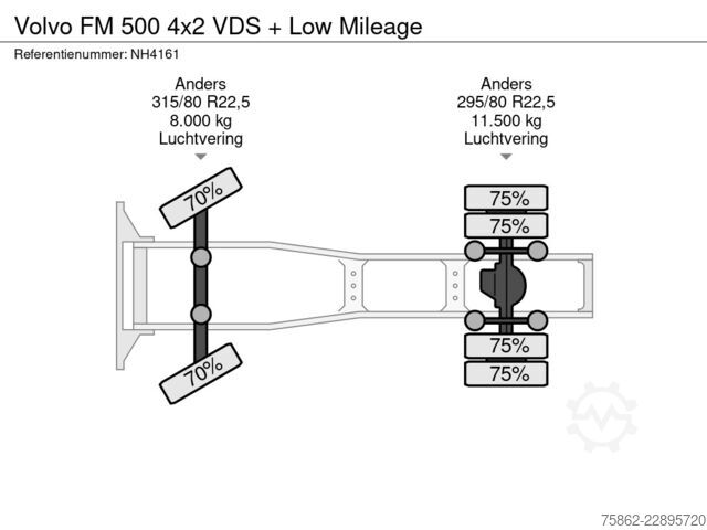 Standard-SZM Volvo FM 500 4x2 VDS + Low Mileage
