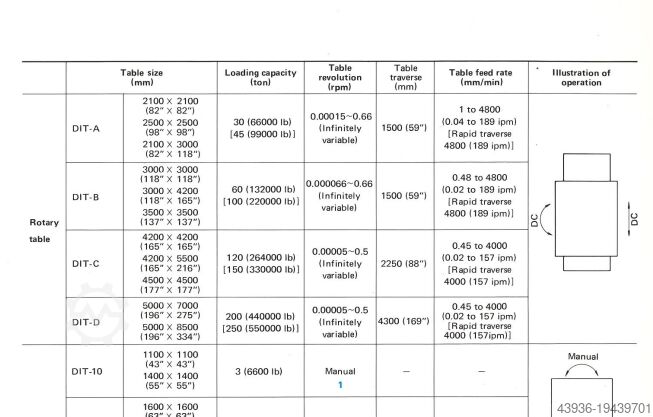 Freestafel MITSUBISHI DIT-A