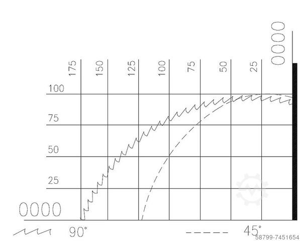 Kézi ALU körfűrész UK 300 M