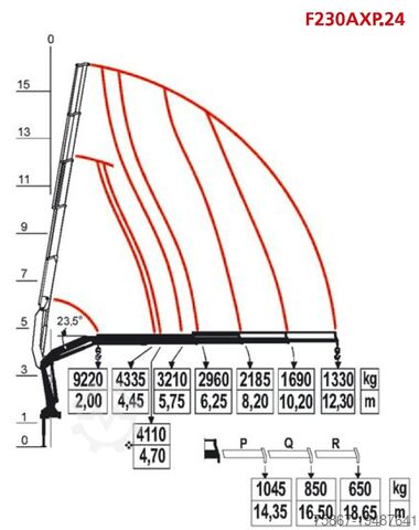 Lastbilar med flak Renault Premium