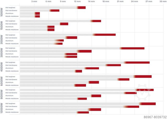 Lézervágógép CORMAK LF3015GEP 2000W