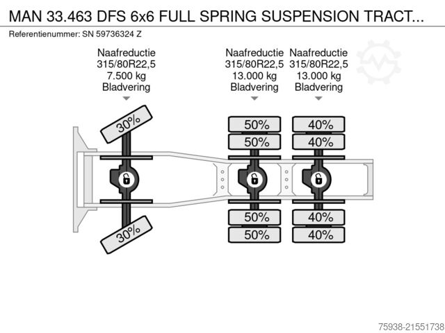 Standaard-SZM MAN 33.463 DFS 6x6 FULL SPRING SUSPENSION TRACTOR U...