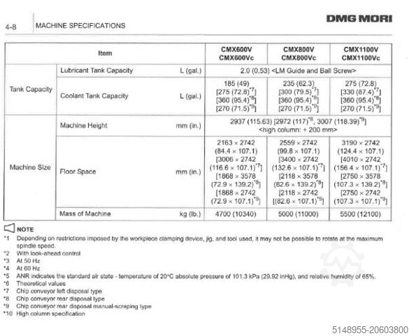Verticaal bewerkingscentrum DMG MORI CMX 600 V