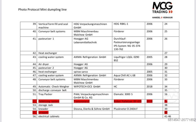 Vollständige Kartoffelknödel-Linie Rheon; Disona; Hoegger; Eima