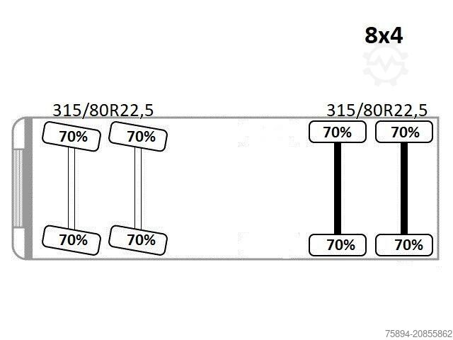Tipper truck MERCEDES-BENZ AROCS 4145* KIPPER 5,60 m + BORDMATIC / 8x4
