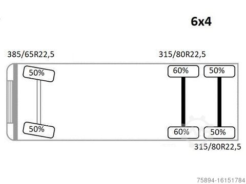 Teherautóra szerelt daru VOLVO FM 440 Kipper 4,80m + PK 17000D/6x4 * TOPZUSTAND