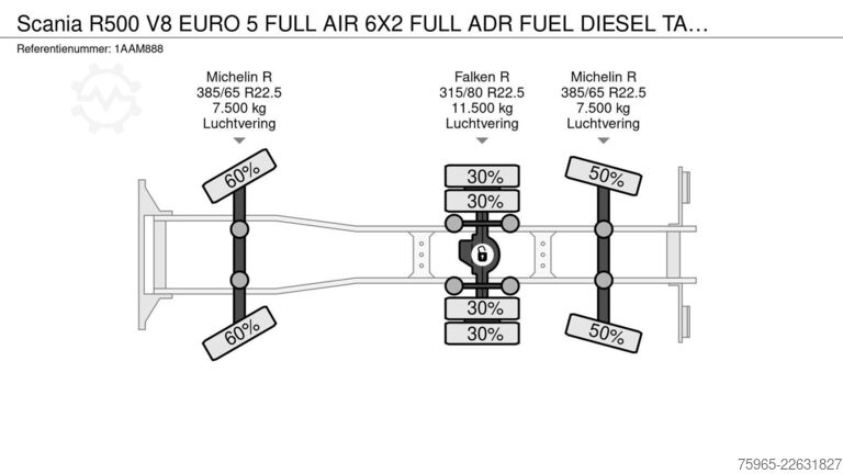 Tartálykocsi SCANIA R500 V8 EURO 5 FULL AIR 6X2 FULL ADR FUEL DIESEL