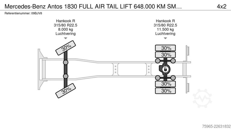 Dobozos teherautó MERCEDES-BENZ Antos 1830 FULL AIR TAIL LIFT 648.000 KM SMART T