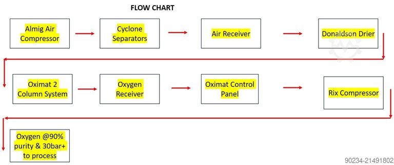 PSA-zuurstofgenerator vervaardigd door Oxymat in 2012 OXYMAT O500