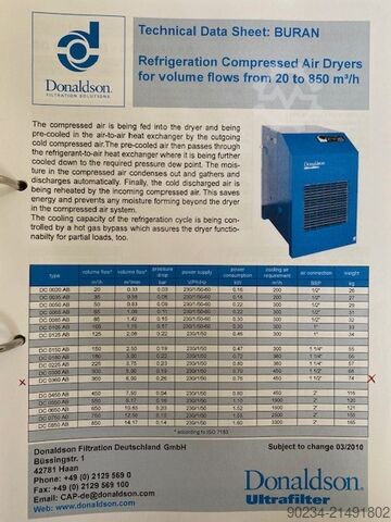 PSA-zuurstofgenerator vervaardigd door Oxymat in 2012 OXYMAT O500