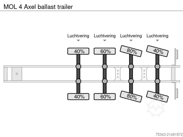 Plateau de chargement MOL 4 Axel ballast trailer