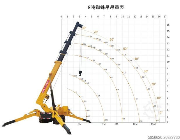 Grúa sobre orugas China Grua 8 ton