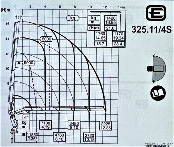 Ravno otvoreno Iveco Stralis 350