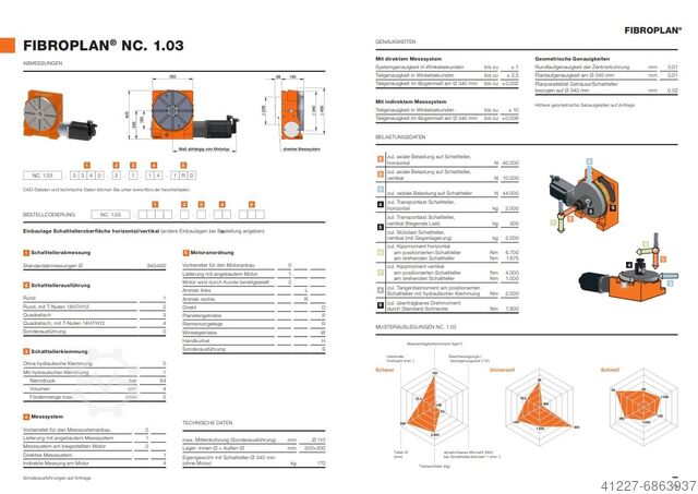 NC-drejebord Fibro NC1.03.0340.1.1.04.04