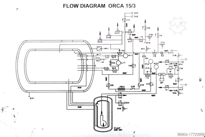 Camion-citerne gaz azote cryogénique Orca Scania 15 m3 tank gas nitrogen cryogenic